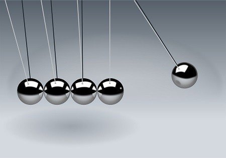 Aktion und Reaktion Aktion und Reaktion