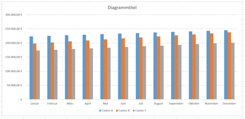 4.Balkendiagramm
