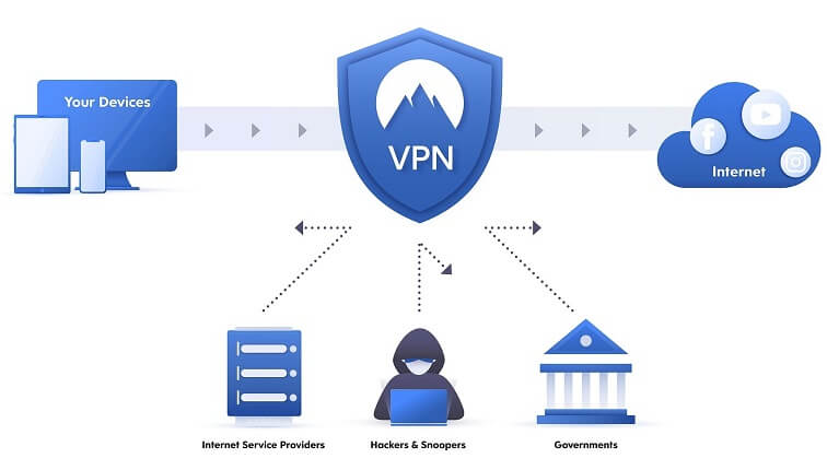 Deshalb lohnt sich ein VPN für jeden Internetnutzer
