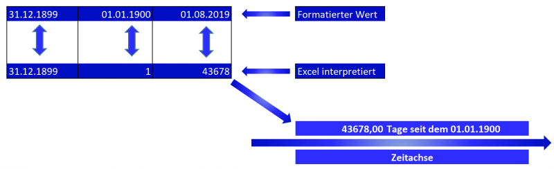 So funktioniert Zeitrechnung in Excel