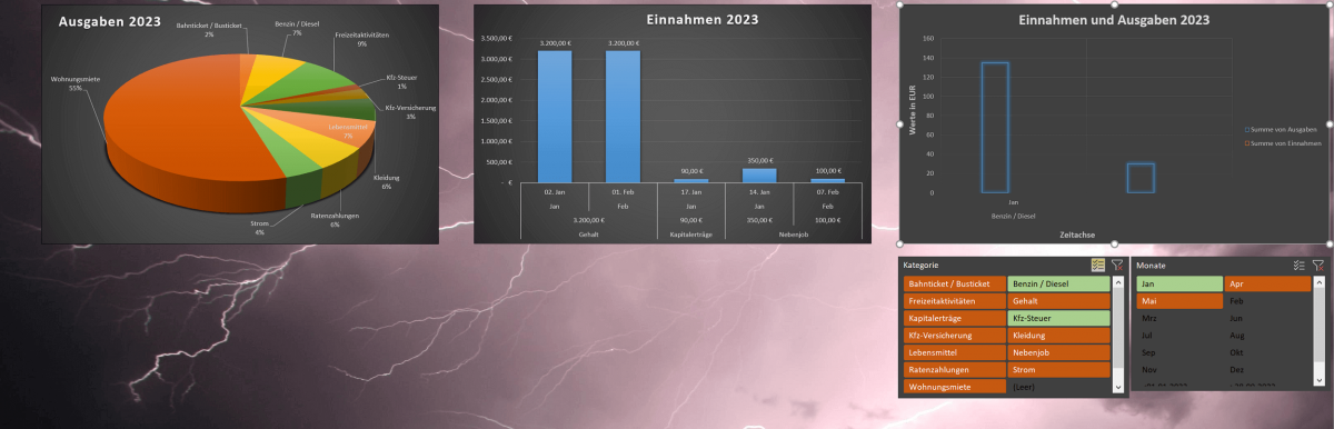 Excel Haushaltbuch Datenschnitt