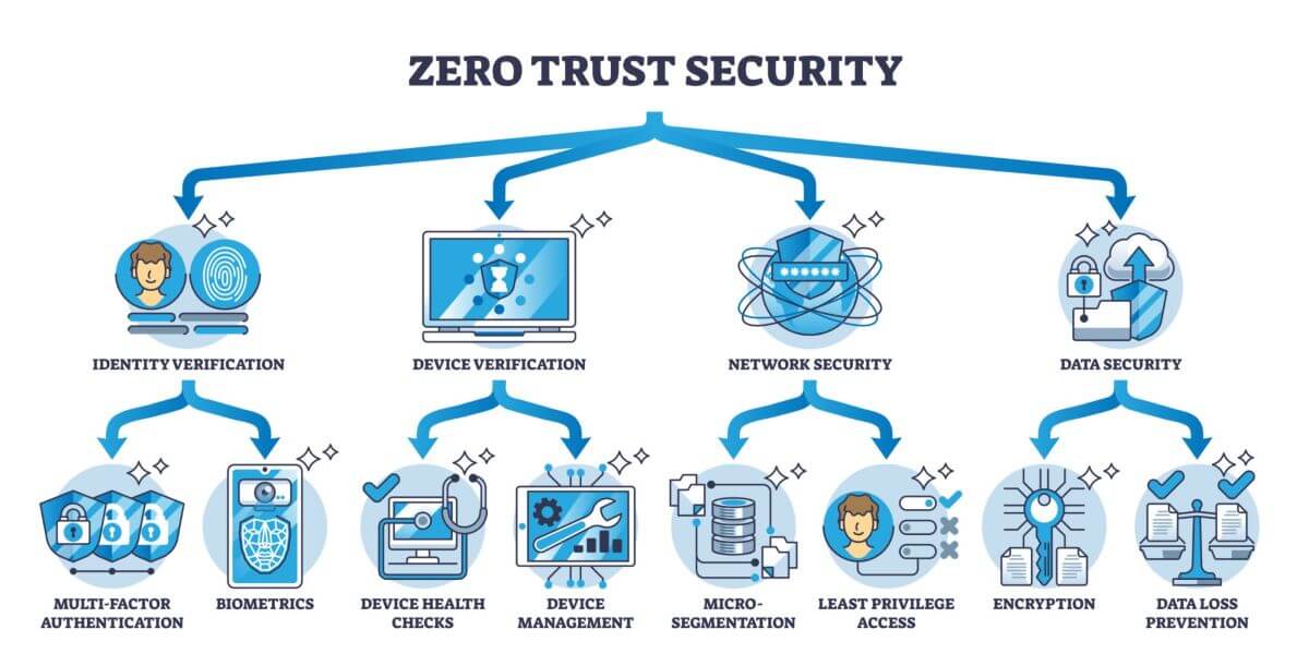 zero-trust-map zero-trust-map