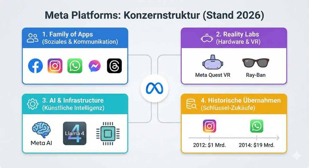 Das Meta-Universum 2026 Das Meta-Universum 2026