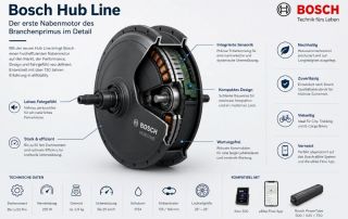 Bosch Hub Line Der erste Nabenmotor des Branchenprimus im Detail