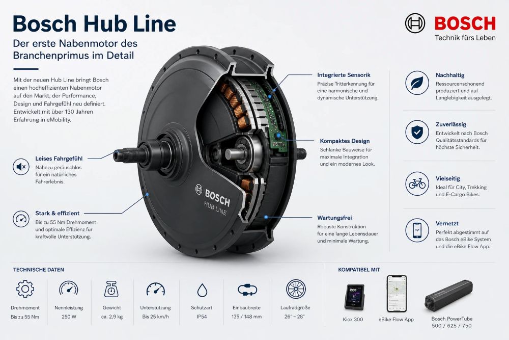 Bosch Hub Line Der erste Nabenmotor des Branchenprimus im Detail