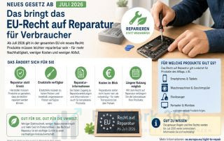 EU-Recht auf Reparatur für Verbraucher