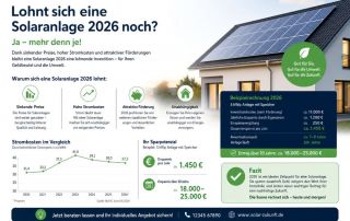 Lohnt sich eine Solaranlage 2026 noch