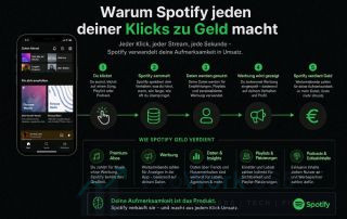 Warum Spotify jeden deiner Klicks zu Geld macht