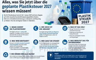 Alles, was Sie jetzt über die geplante Plastiksteuer 2027 wissen müssen!