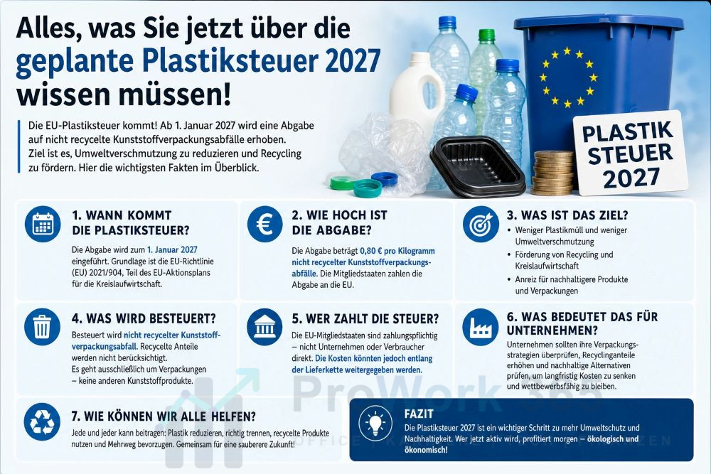 Alles, was Sie jetzt über die geplante Plastiksteuer 2027 wissen müssen! Alles, was Sie jetzt über die geplante Plastiksteuer 2027 wissen müssen!