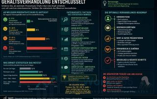 Gehaltsverhandlung entschluesselt