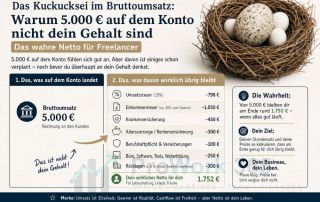 Warum 5.000 € auf dem Konto nicht dein Gehalt sind – Das wahre Netto für Freelancer