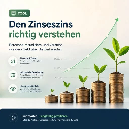 Zinseszins verstehen